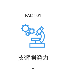 FACT1 技術開発力