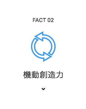 FACT2 機動創造力